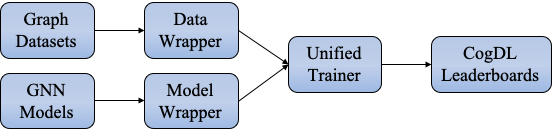 ../_images/cogdl-training.png